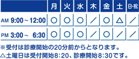 �f�Î��ԕ\